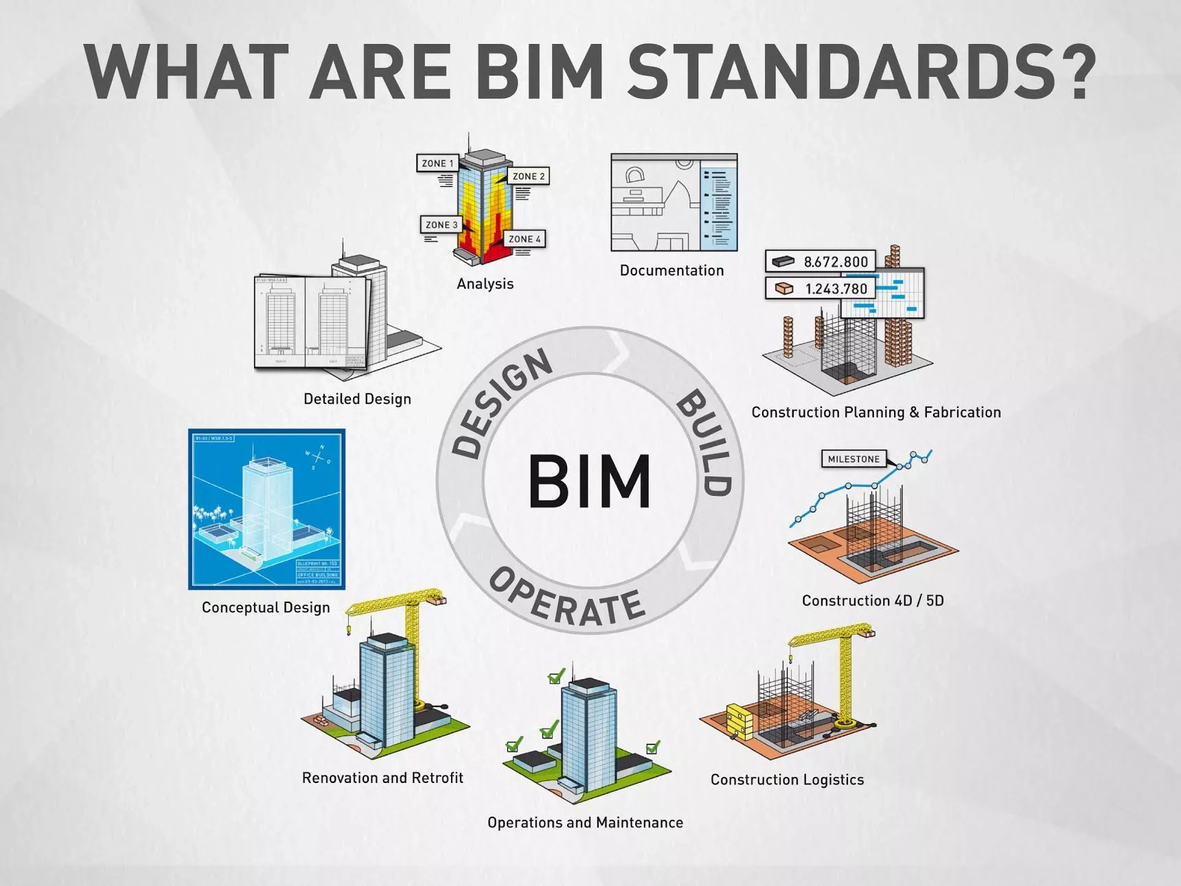 bim-standards