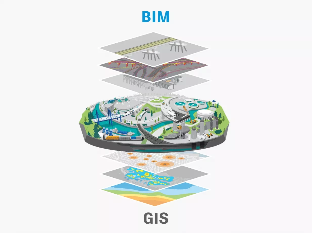 bim-and-gis