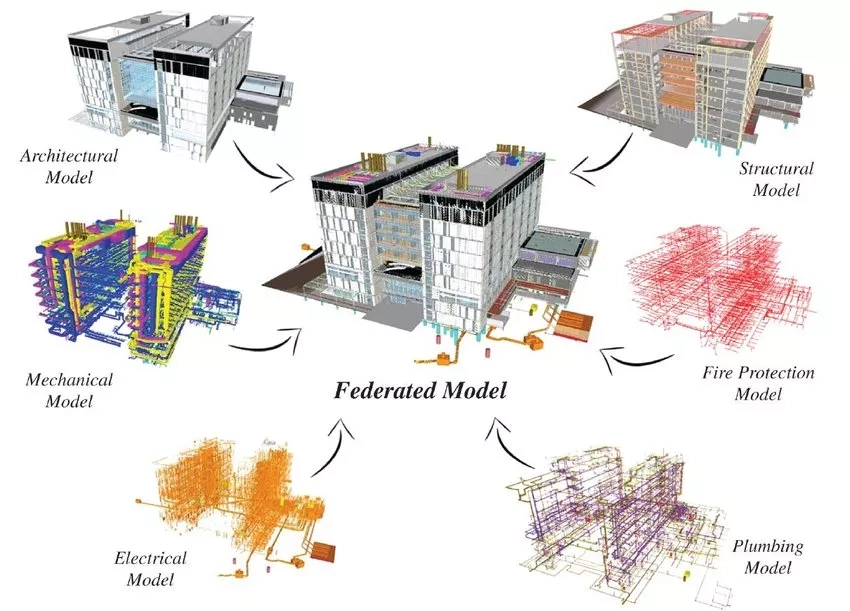 bim-federated-model