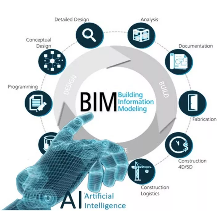 bim-and-ai