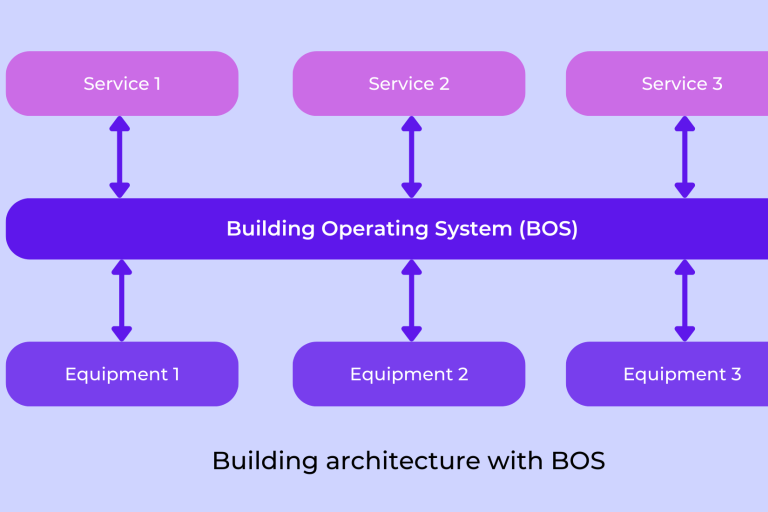 Common BIM Terms You Should Know