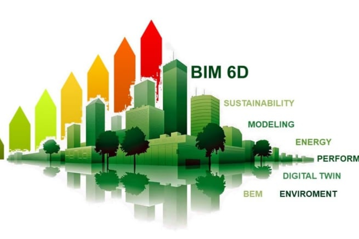 World Of BIM Dimensions (3D, 4D, 5D, 6D, 7D, 8D, 9D, 10D)